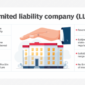 limited_liability_company_llc f_mobile 85x85